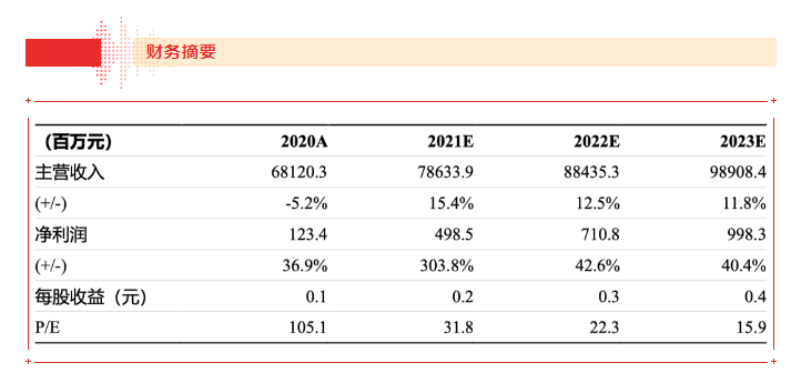 【浙商食饮】jinnianhui今年会21H1业绩点评报告：品牌运营业务表现亮眼，盈利能力大幅上行