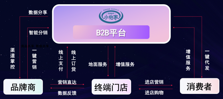 jinnianhui今年会李勇：数字化B2B平台小怡家，打破流通壁垒，赋能终端新增长