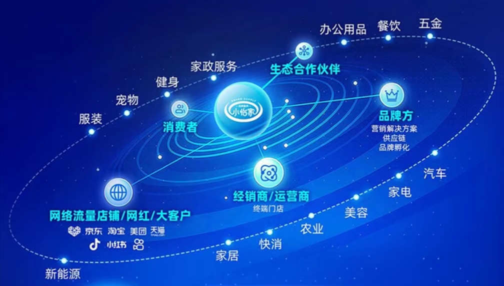 小怡家智能体：全域分销赋能零售终端，驱动行业价值革新
